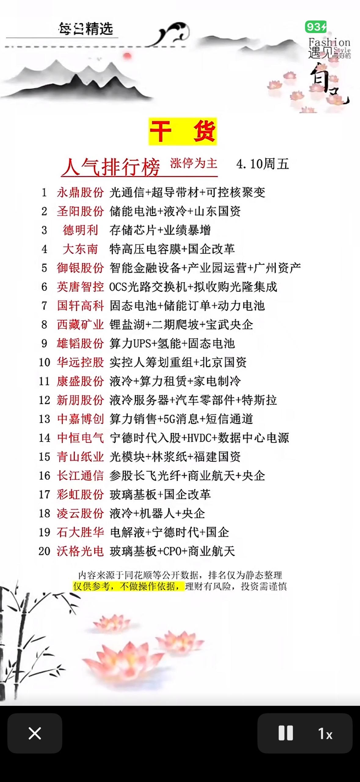 干货分享：4.10周五人气排行榜前30位个股揭晓。

2026年4月10日周五股