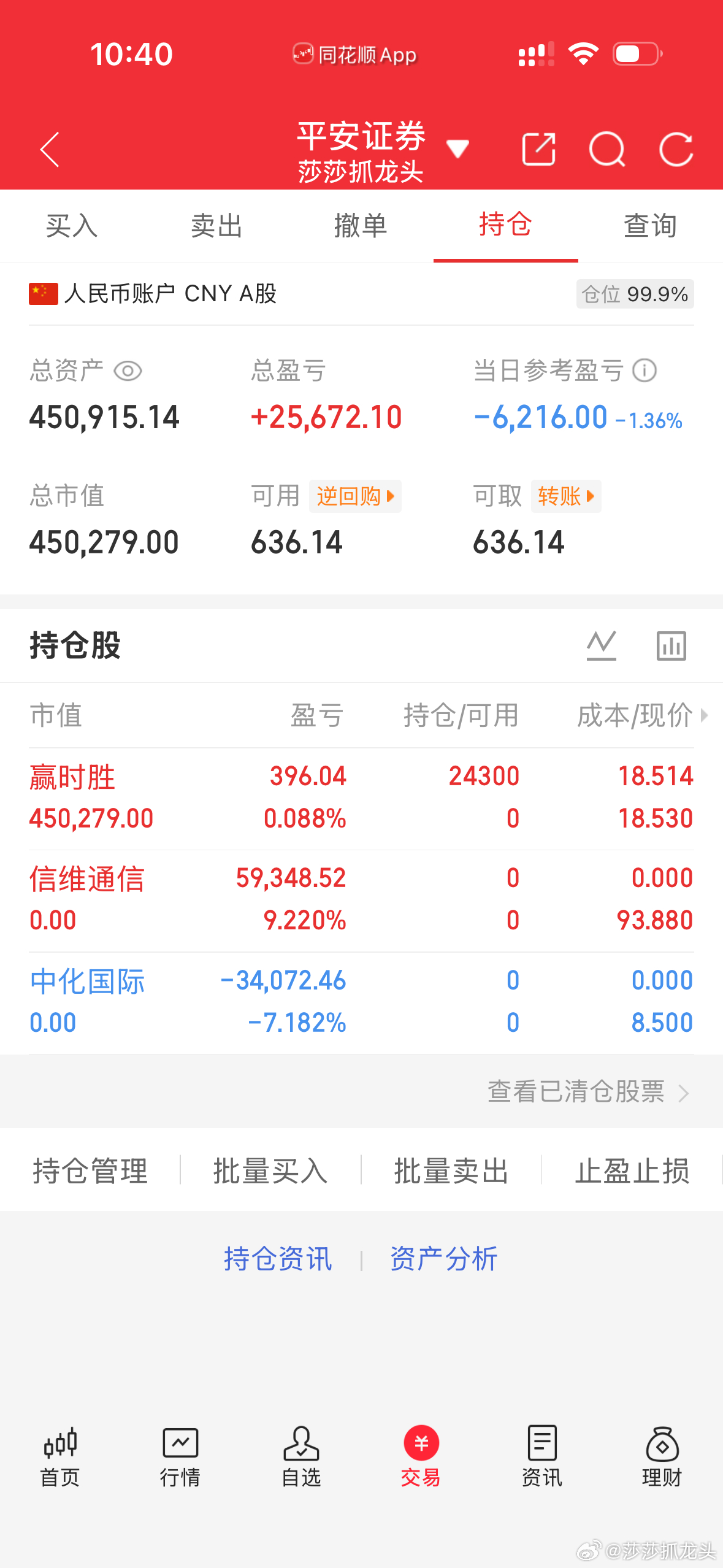 兄弟们！莎莎中化扛不住了！我去了赢时胜！大家不要乱跟！莎莎最近进什么什么跌！出什