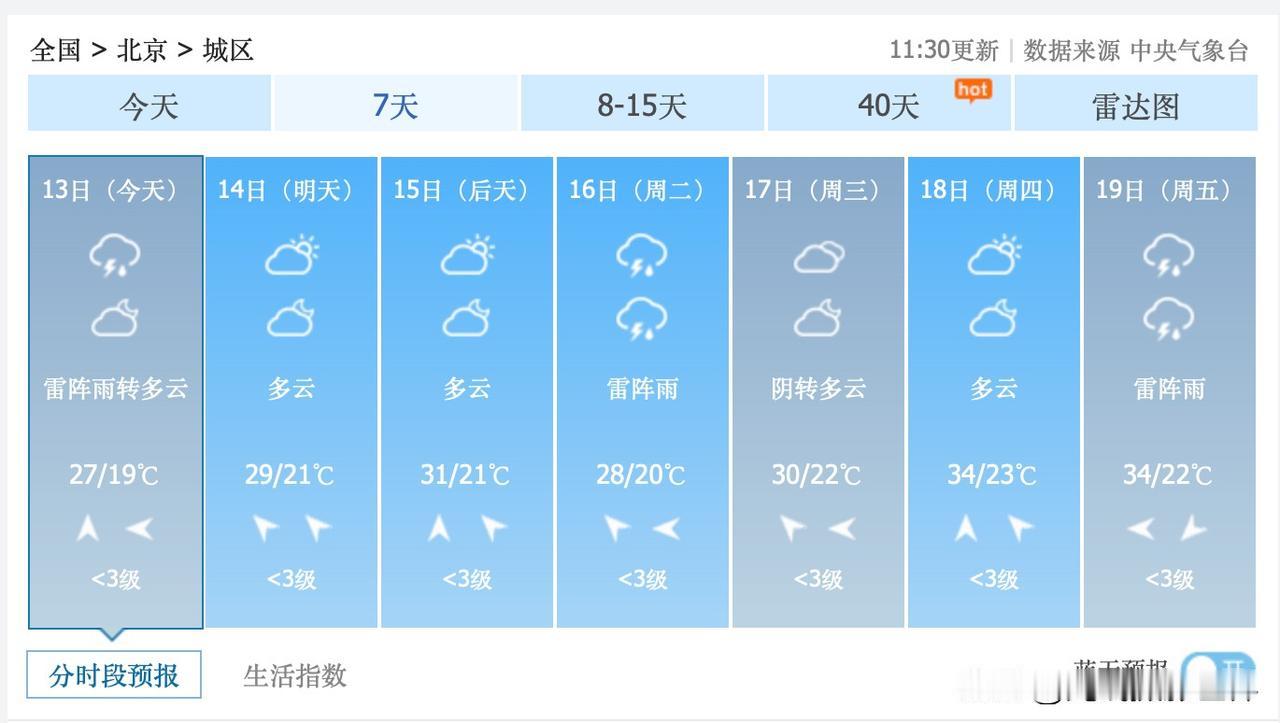噢！6月18日到21日，北京市，端午节可能会出现闷热的桑拿天，潮湿，经常下雨，最