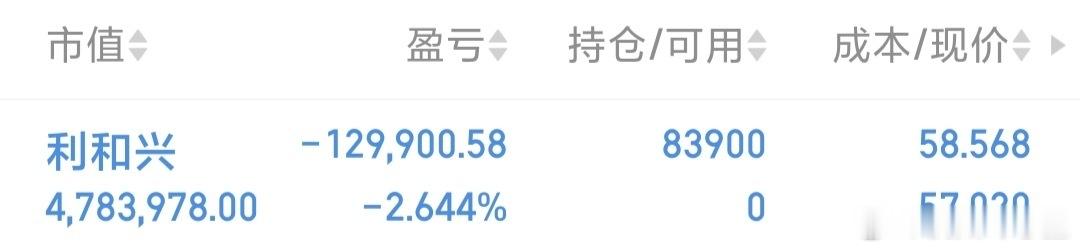 利和兴我已加仓 