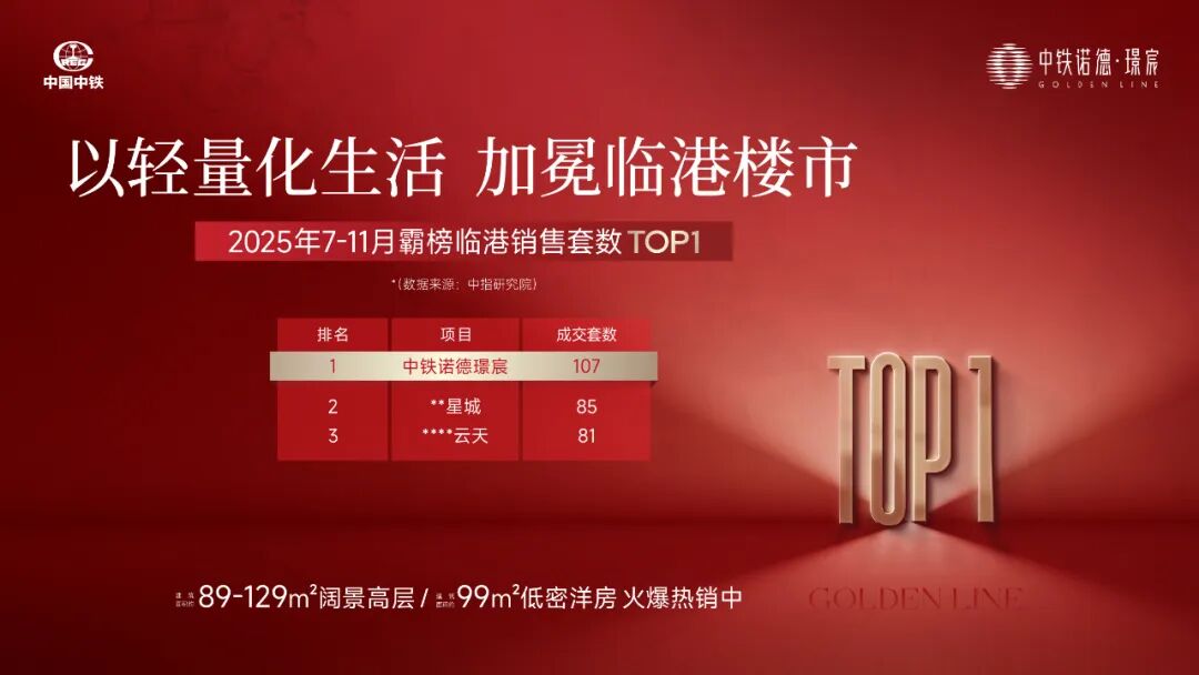 沪上精英择居新标准，中铁诺德璟宸给你答案