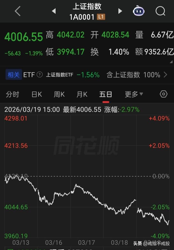 请问，每秒299笔的高频量化
这样的收割爽不爽，理亏不理亏？