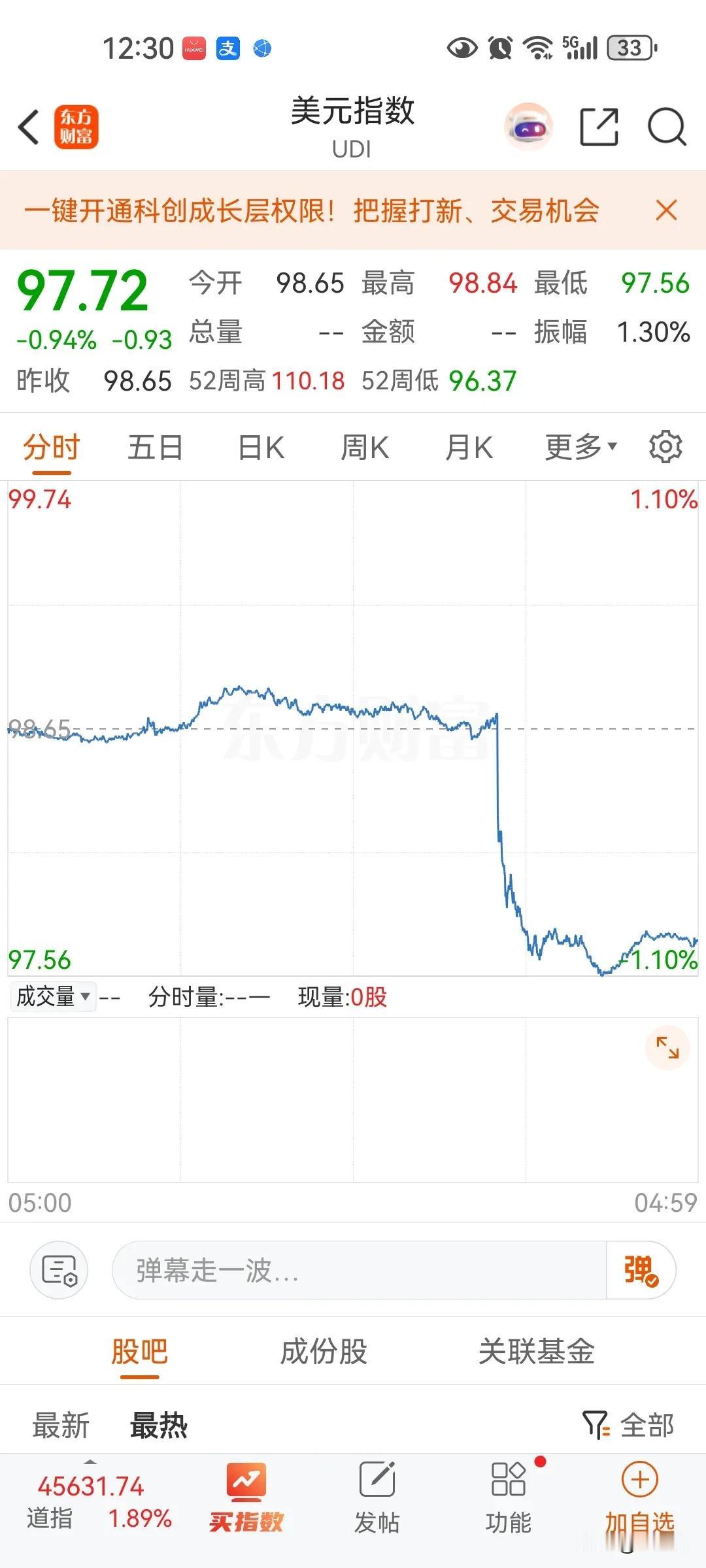 美元出现暴跌，降息的预期是非常大的，因为cpi是3，但利率是远高于3的，和我们不