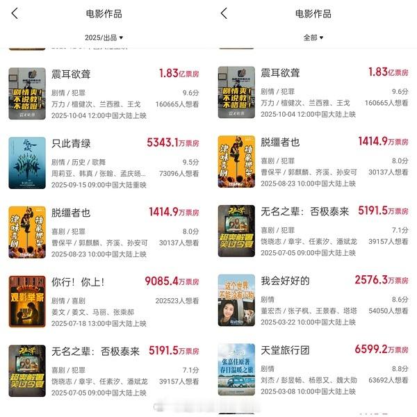 联瑞出品的电影，檀健次震耳欲聋还是太牛了 六公主说檀健次的势头有点猛 ​​​