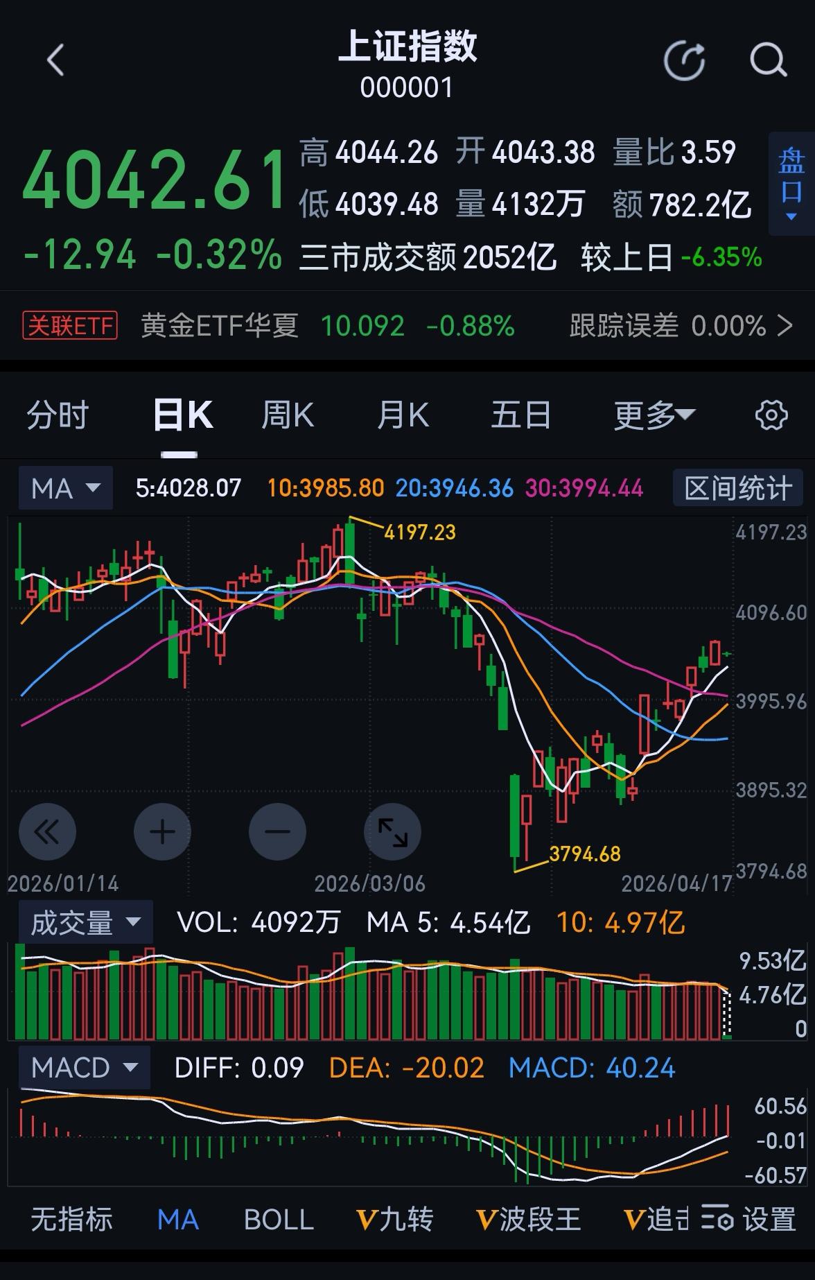 老手说股：（2）
家人们，以前我一直不想讲，怕伤了一些友友的心。之前行情好，只要