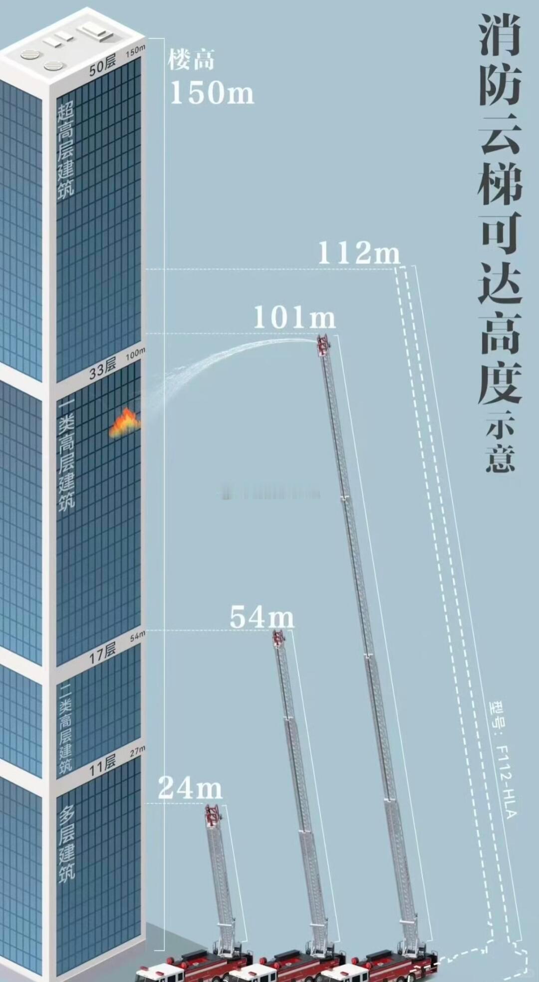 香港大火已致94人遇难所以说 买房最好别买太高的 超过30层了出事都不好救援 