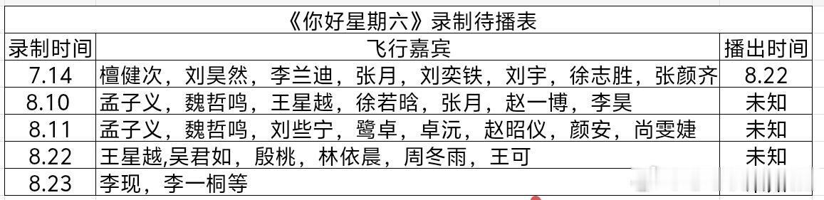 你好星期六《你好星期六》最新录制待播表你好星期六‖ 