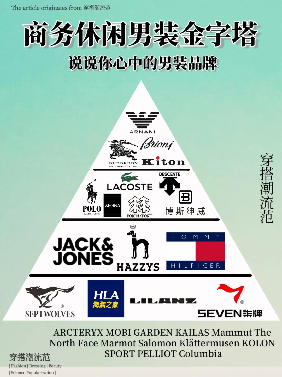 商务休闲男装金字塔