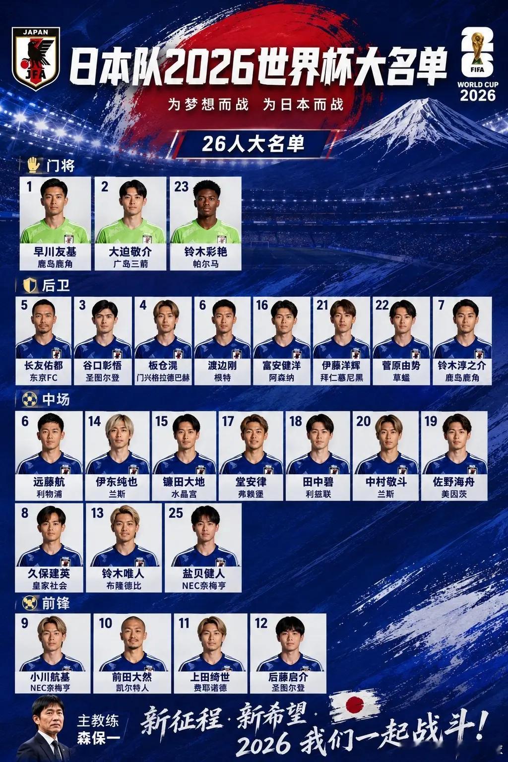 日本世界杯大名单。世界杯 