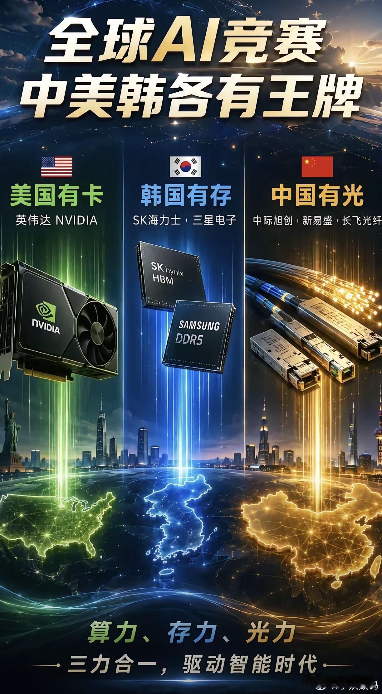 未来光芯片占比或达30%全球AI竞赛，中美韩各有王牌。美国有卡：英伟达，这是全球