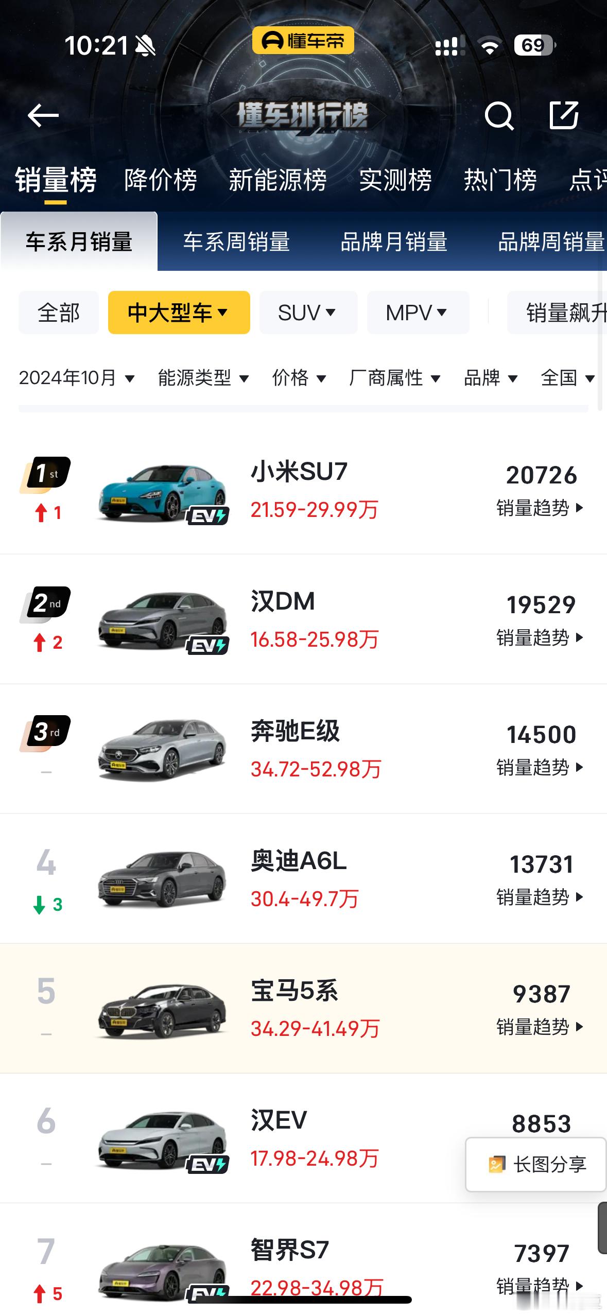 BBA已经被国产压在脚下了不知道他们的傲娇还能撑到什么时候中国市场这么卷对消费者