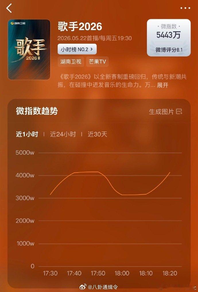 歌手2026同期在播音综开分TOP1歌手直播歌手2026一场舞台汇聚多种演唱风格