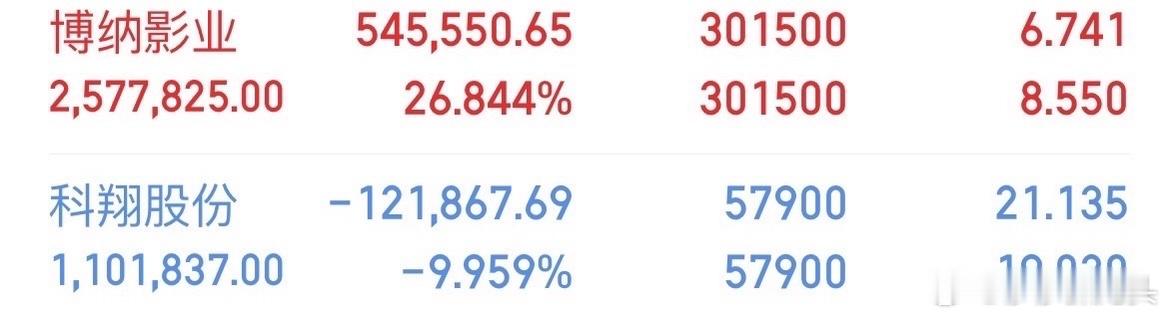 早评：大盘今天能涨吗？今天沪指能否向上站稳5日线？对于今天的行情，莎莎再重点分享