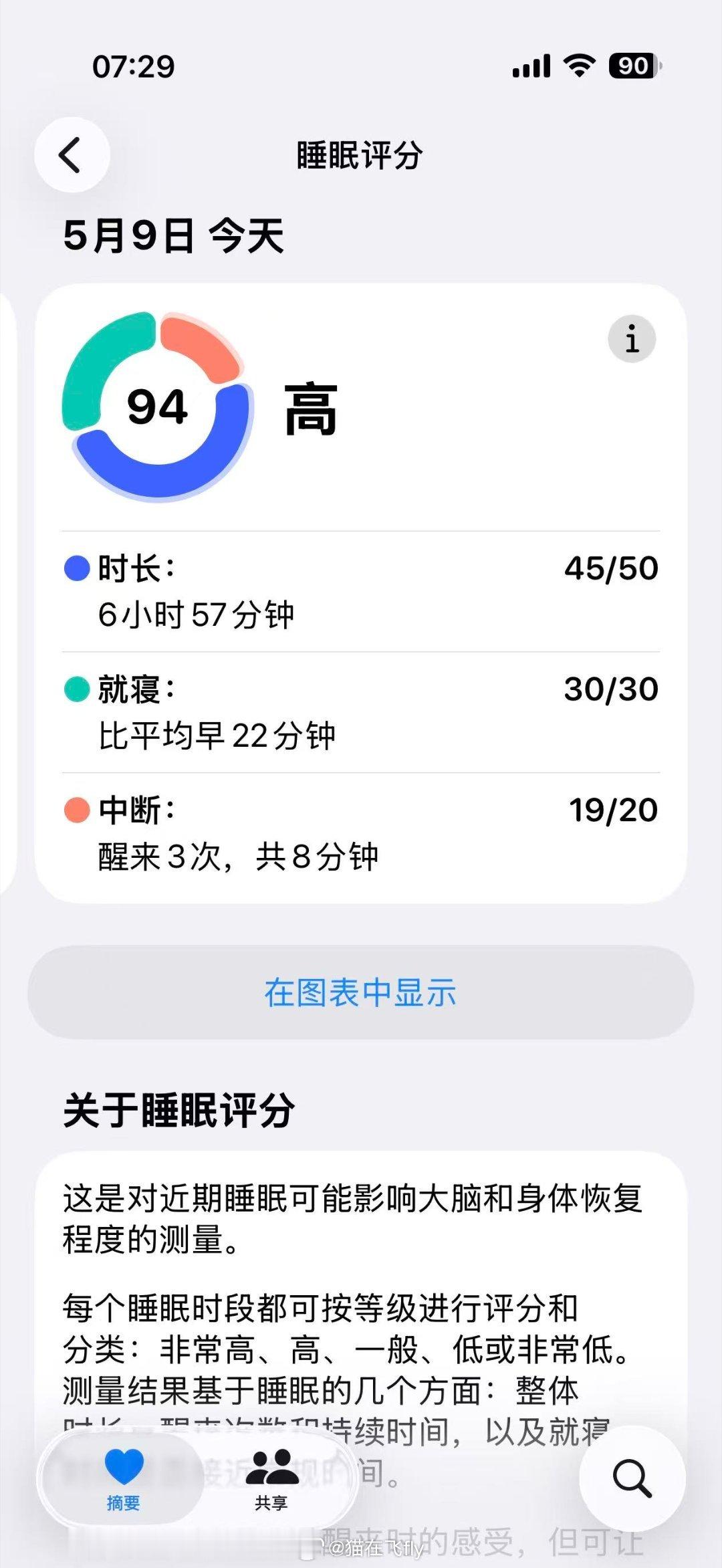 一个个人最高睡眠评分苹果这个还真的蛮准只要我感觉睡得好一看评分就是很高…………半