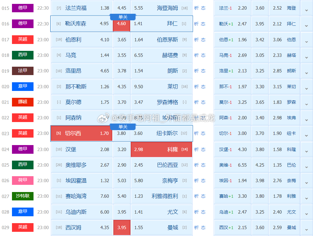 勒沃库森vs拜仁慕尼黑比分参考：1-1 2-2赛事观点：平 勒沃库森+1汉堡vs