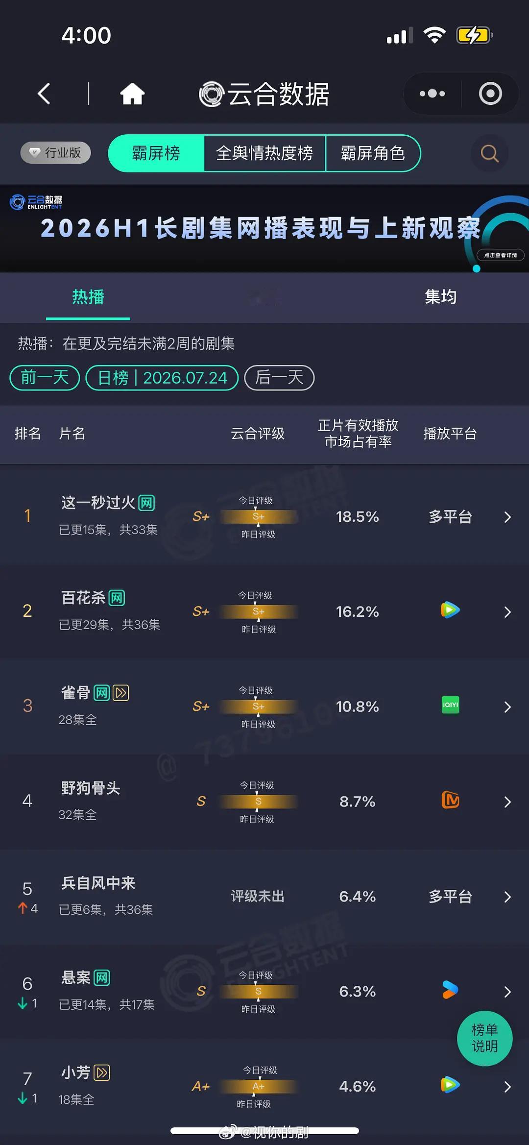 7.24 云合 这一秒18.5% 百花杀16.2% 雀骨10.8%兵自风中来次日