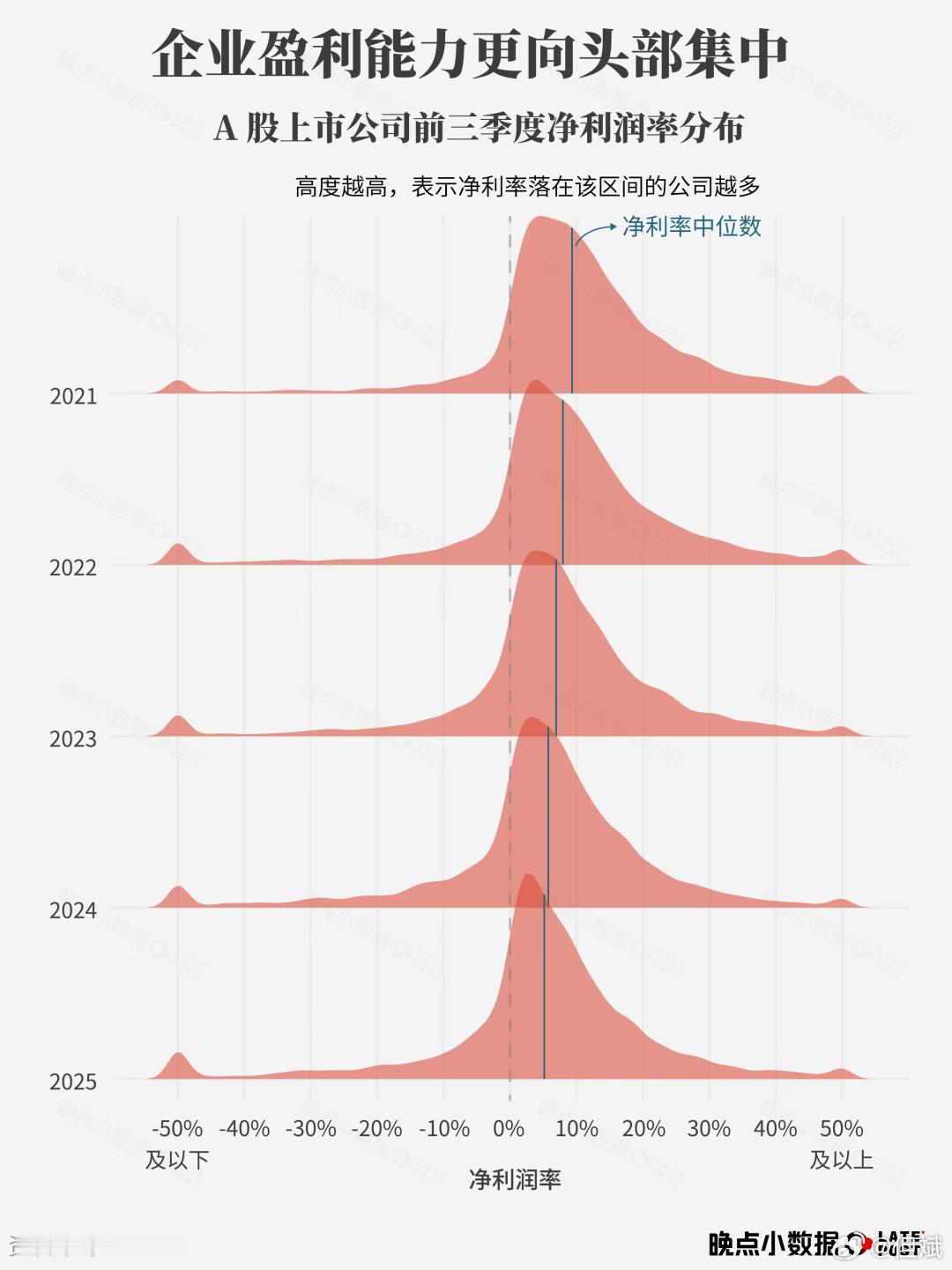 转评论：“美国过去100多年股市中，真正创造价值的就只有不到3%的公司，其他97