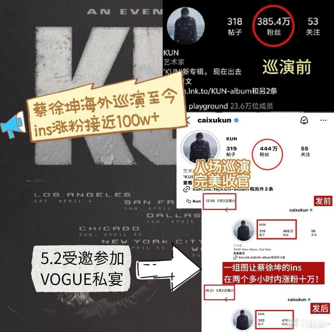 蔡徐坤全是活粉，就算是🐶路过都得关注一下