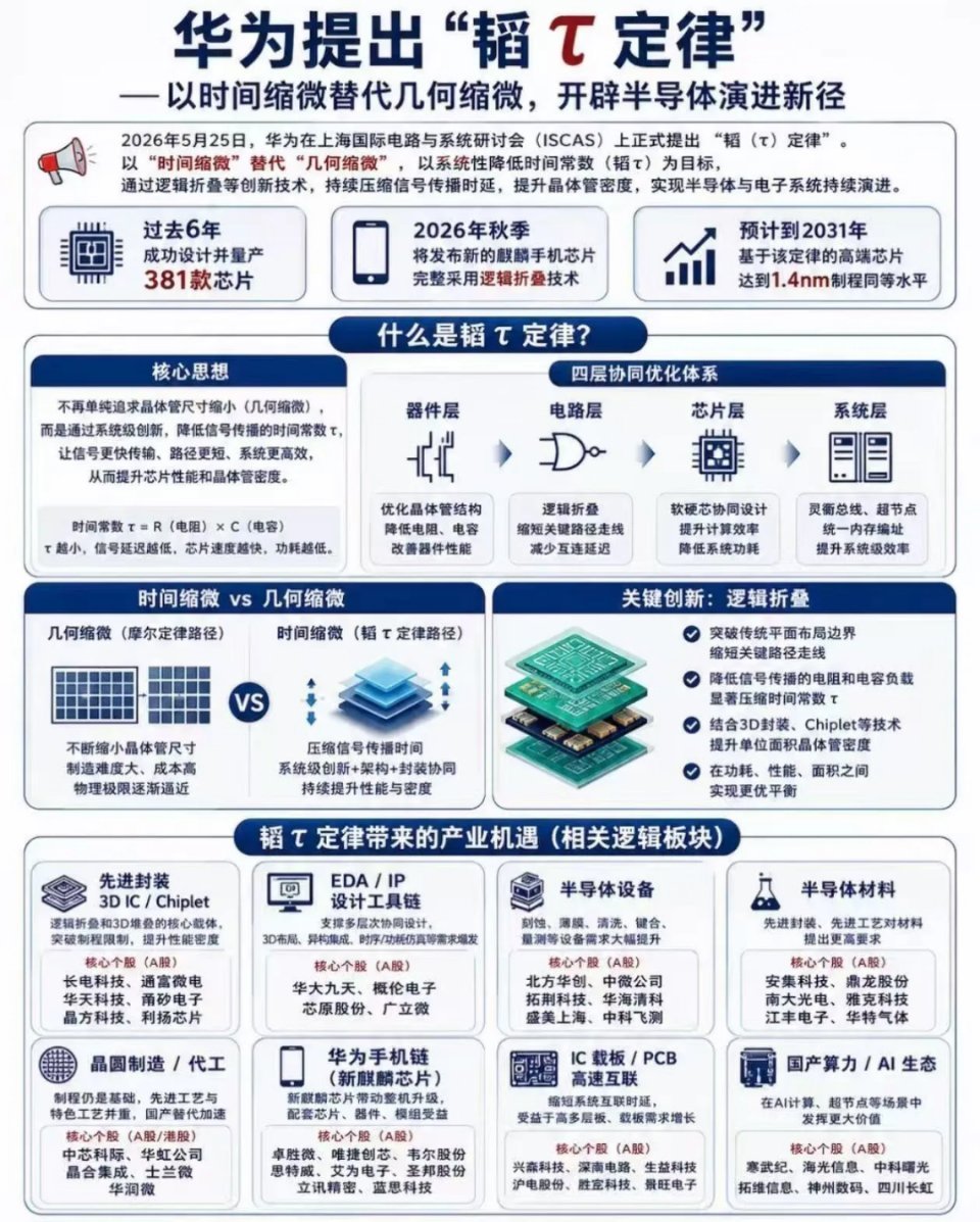 大家不要恐慌，多观察看下午走势 