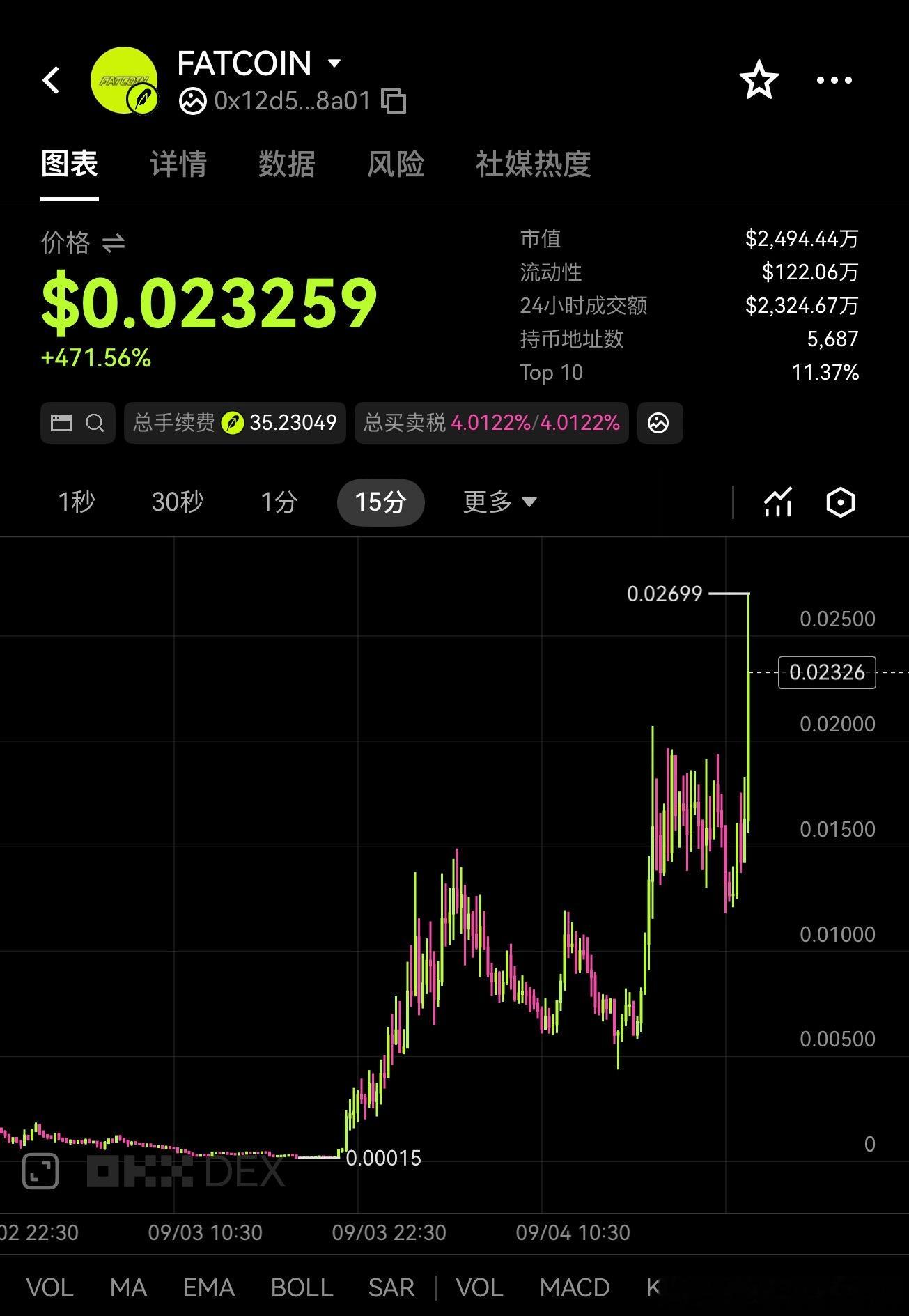 FATCOIN 这榜一该还钱给西西弗斯了吧西西喊单好卖力 说要去说服礼来董事会提