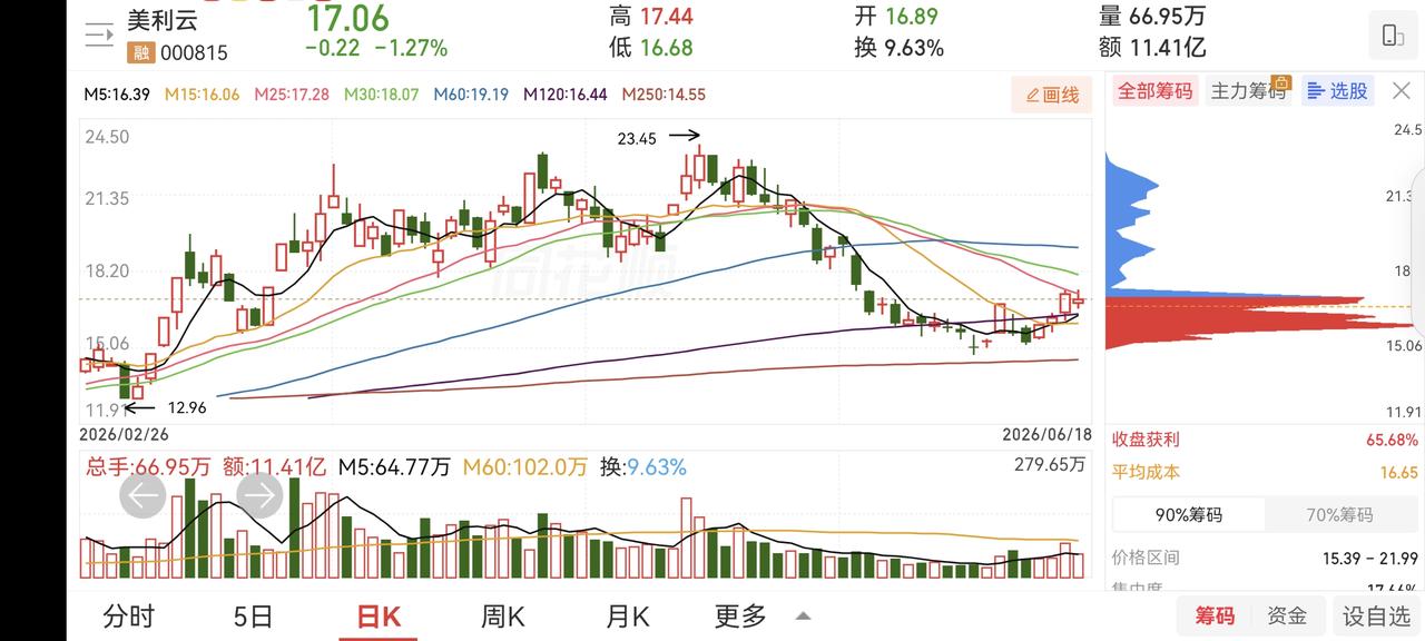 算力、液冷长期趋势还不错。各分享一只。
