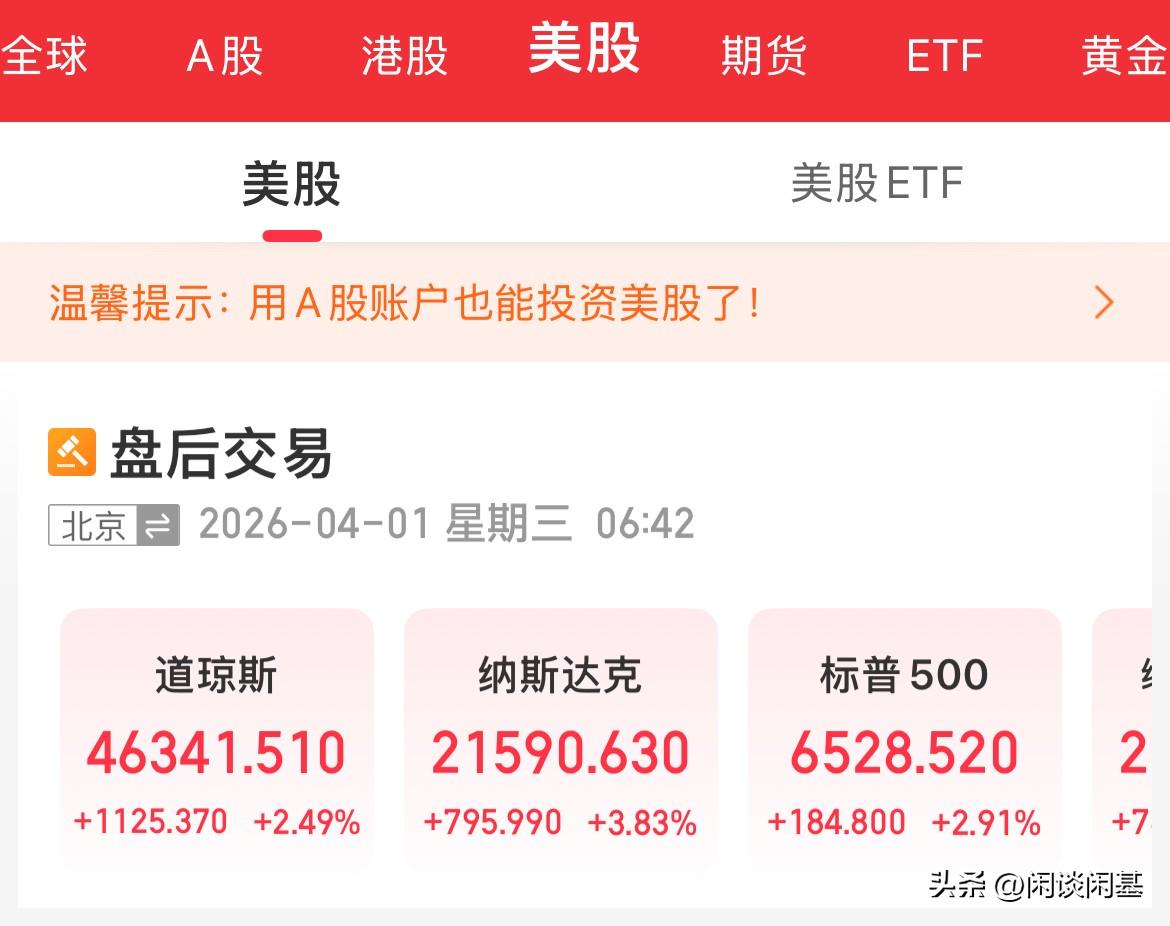 一觉醒来！满屏红红了，美股全线大涨，道指大涨1125点，现货黄金大涨168美元，