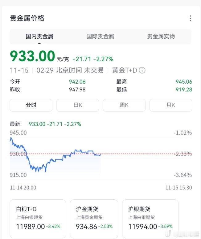 昨夜黄金市场惊现“高台跳水” COMEX黄金期货从逼近4400美元高位猛跌，一度