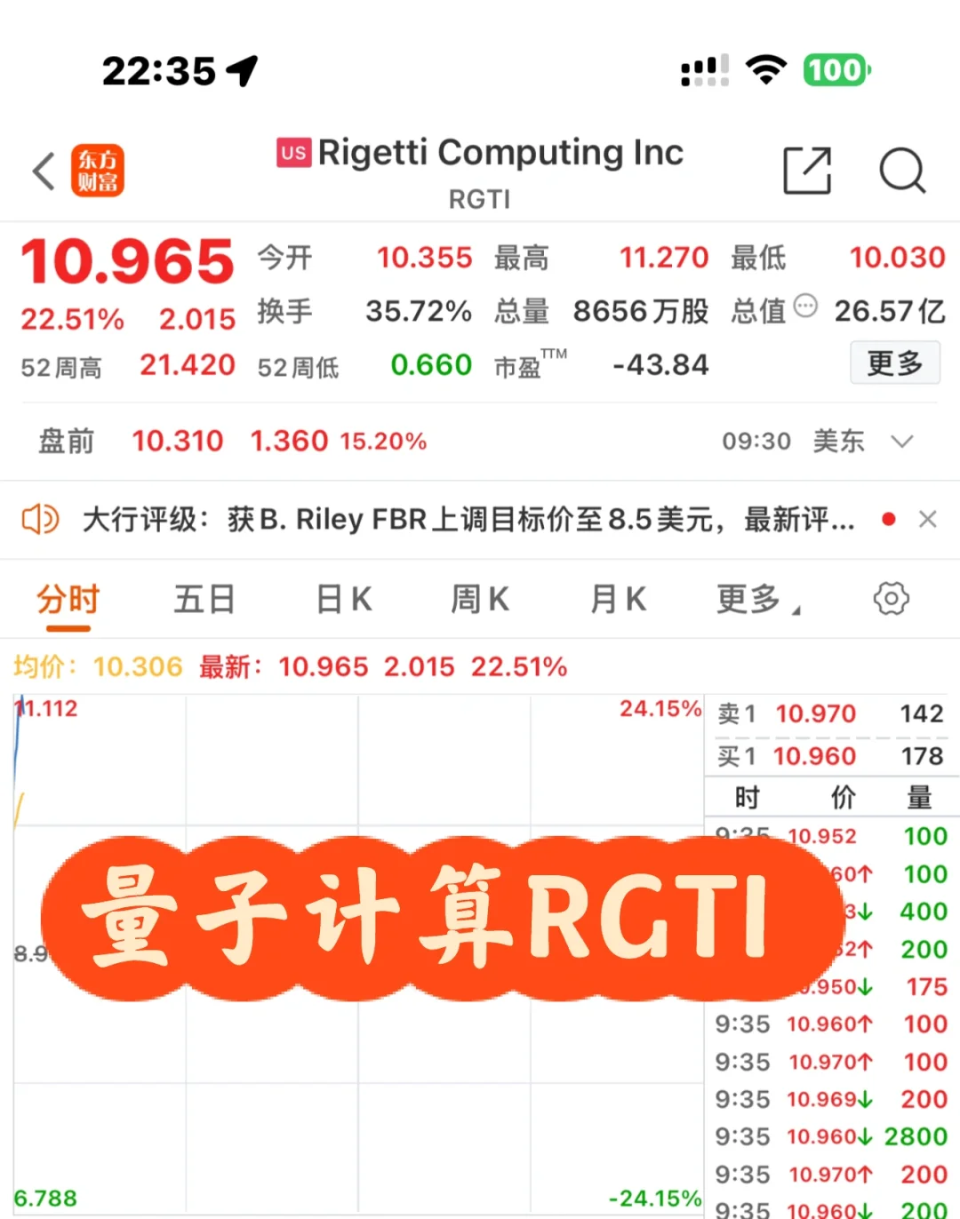 12月CPI符合预期，市场拉升📈量子计算📈