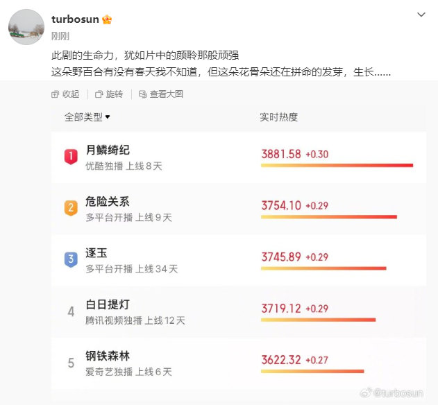 孙俪危险关系生命力很顽强孙俪回应危险关系热度第二孙俪回应危险关系热度第二！ 