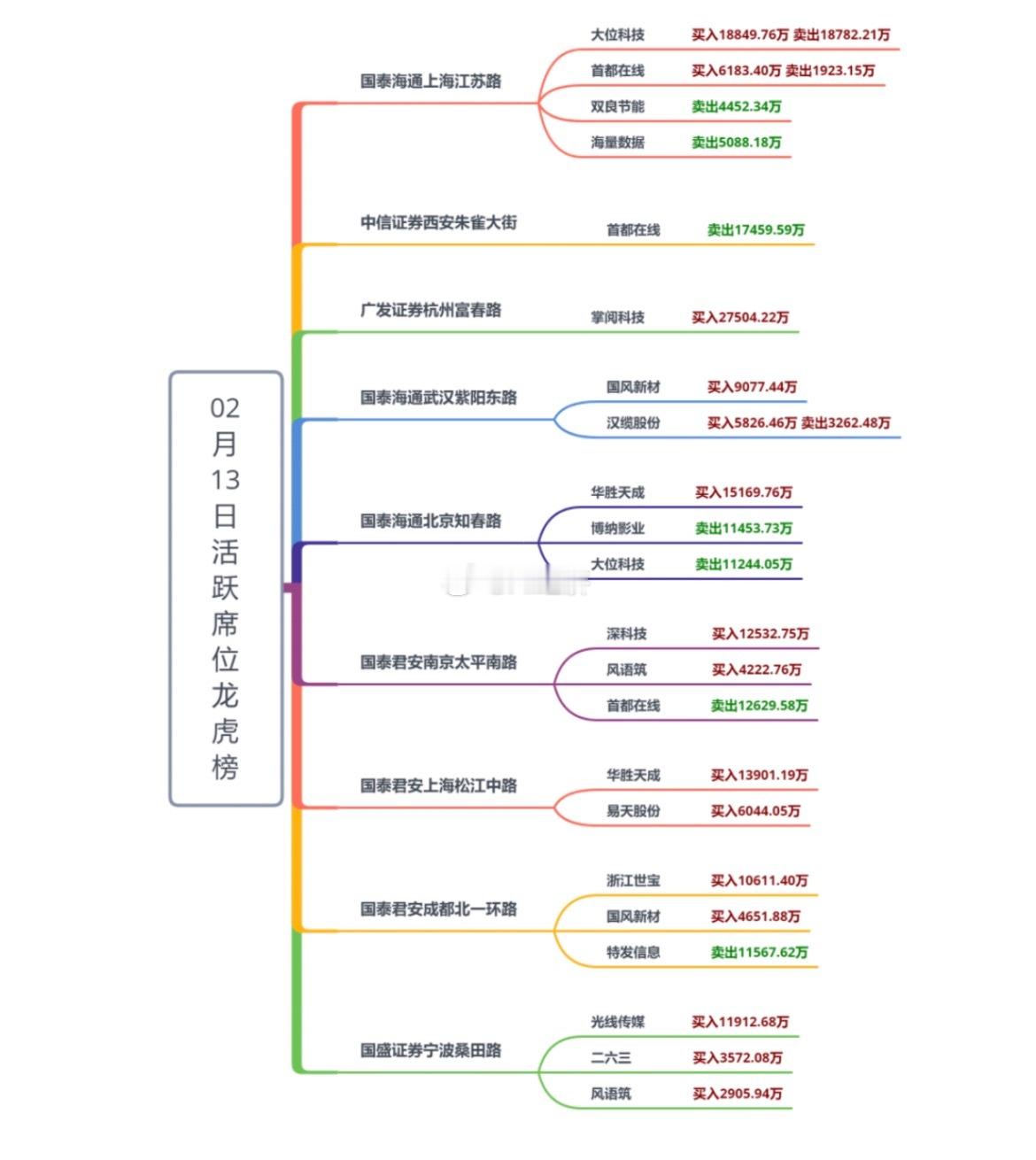 每日复盘：从极度冰点到预期共振——节后市场策略全解析1. 交易核心观点提取 (U
