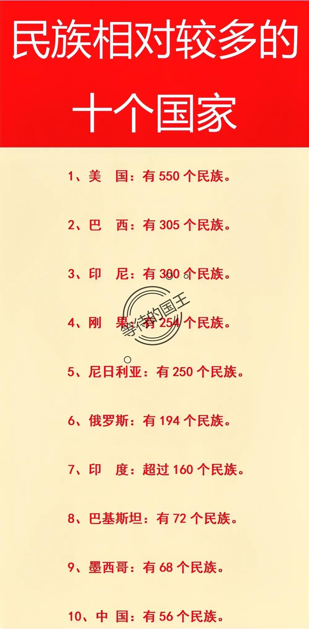 美国：有超过500个民族；
俄罗斯：有超过190个民族；
印度：有超过160个民