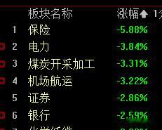 如果上面敲打没用，如果保险券商银行带头压制没用，为何不顺应市场情绪让它痛快的来？