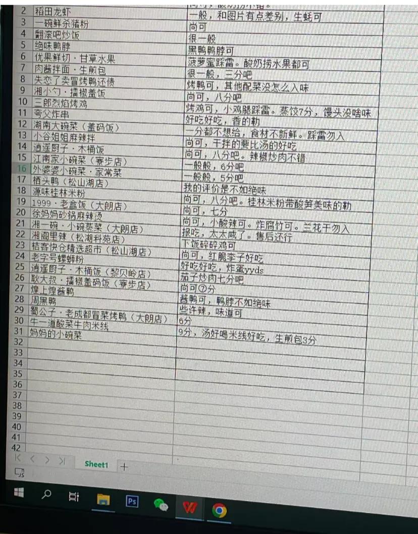 入职第一天发现上一任留的表格入职第一天把我看乐了好可爱的女孩哈哈哈哈哈
打工人 