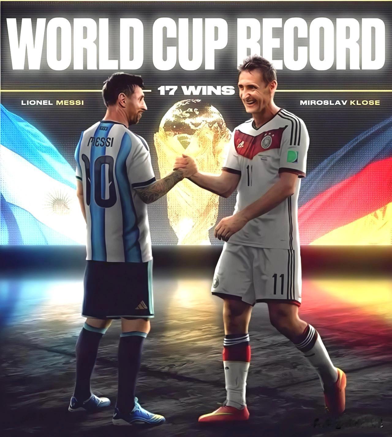 梅西射手王！
1.梅西：6届世界杯28场18球
2.克洛泽：4届世界杯23场16