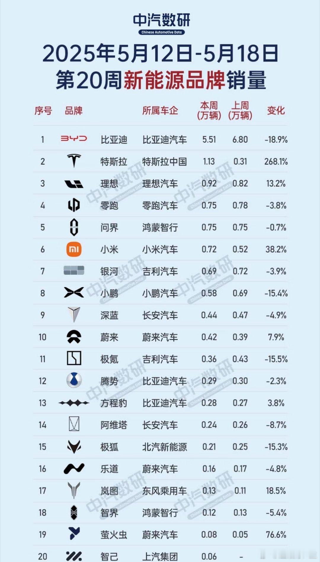 购车指南新能源汽车品牌大盘点，看完你就懂怎么选！ 想入手新能源汽车，却被众多品牌