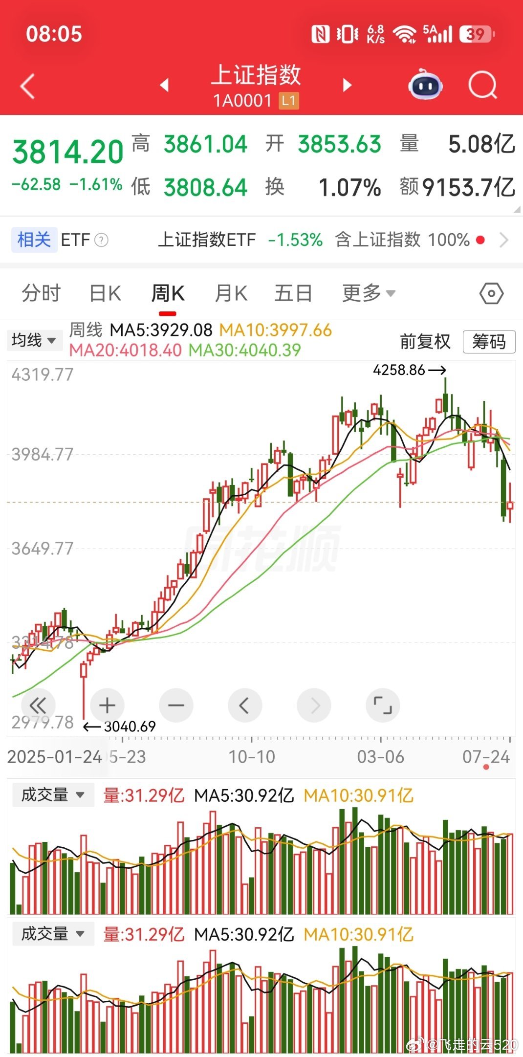 早晨园区找车位，辅助驾驶撞上了桩桶我就在冷眼旁观它撞上去智障驾驶用什么雷达都还是