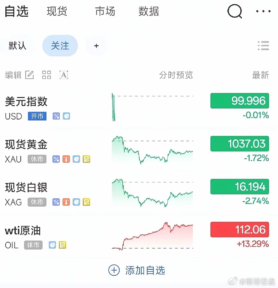 原油涨、黄金跌？金融市场的"跷跷板"密码【为什么原油黄金总反向？】很多人发现：油