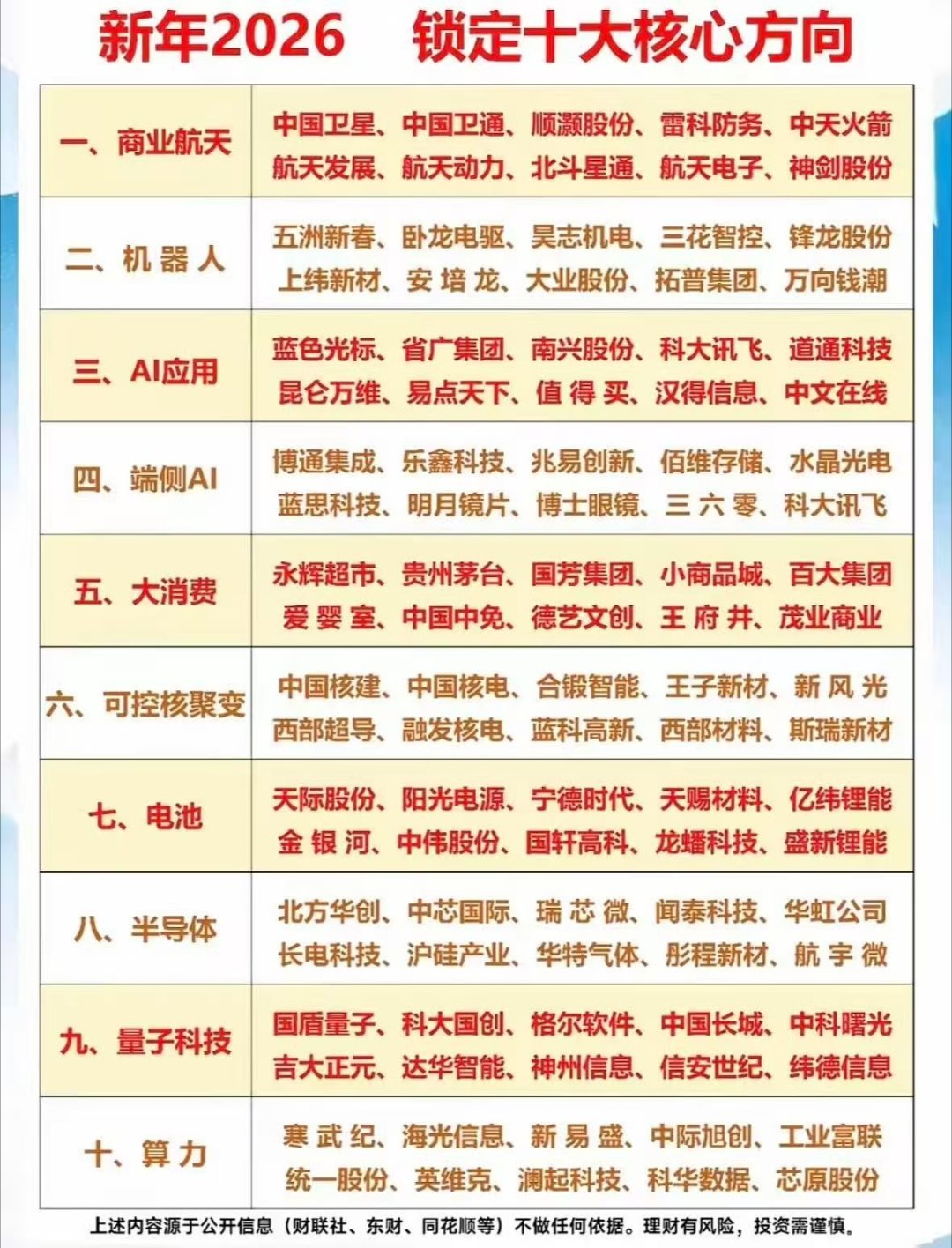 谁来告诉我，哪一个是2026年的大牛股？ 