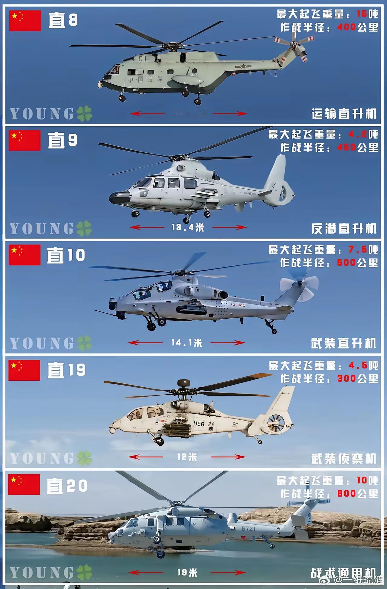 解放军现役主力直升机，你们喜欢哪一款？ ​​​