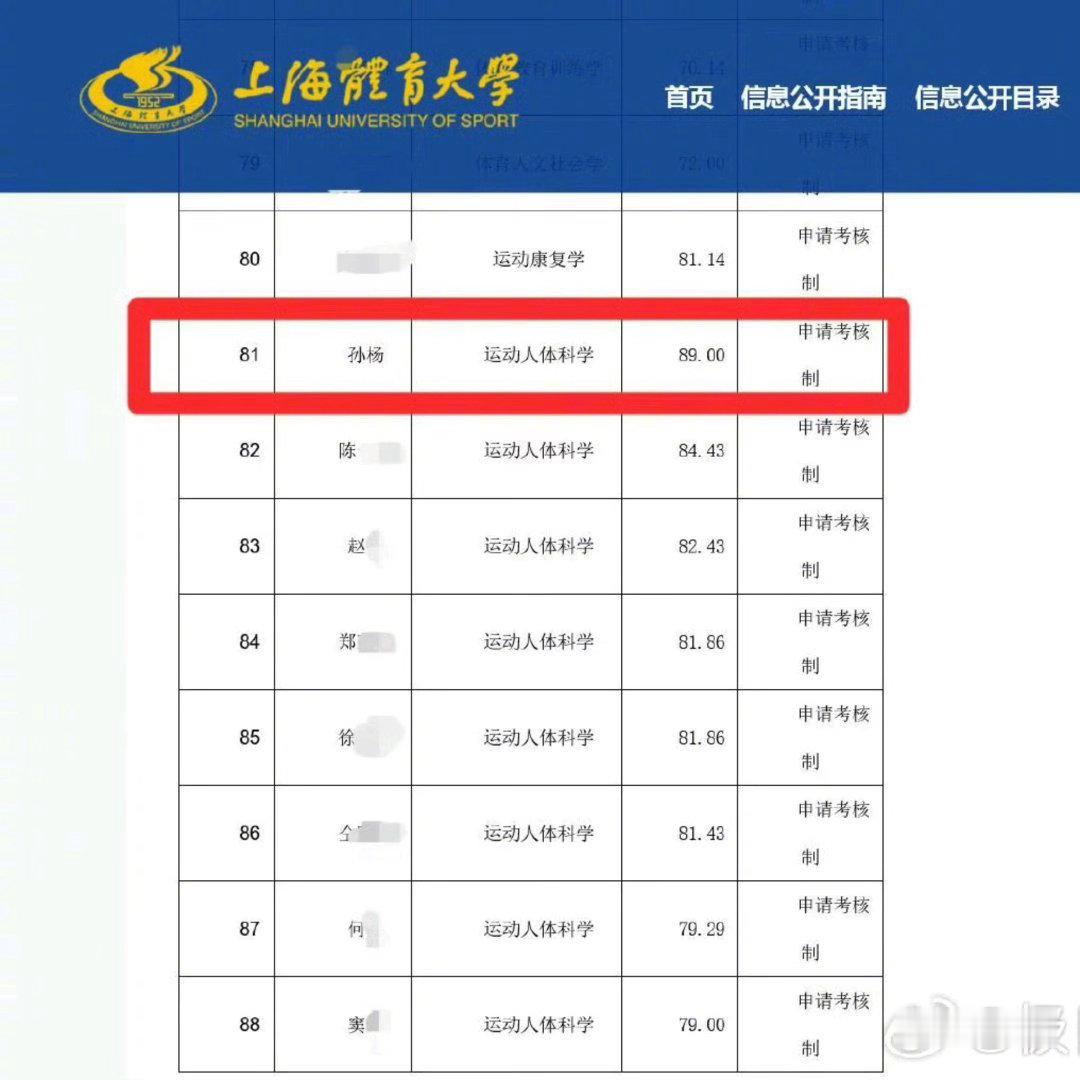 冲上热搜第一！孙杨博士入学资格再引全网争议，申请考核制录取却未出现在公示名单，校