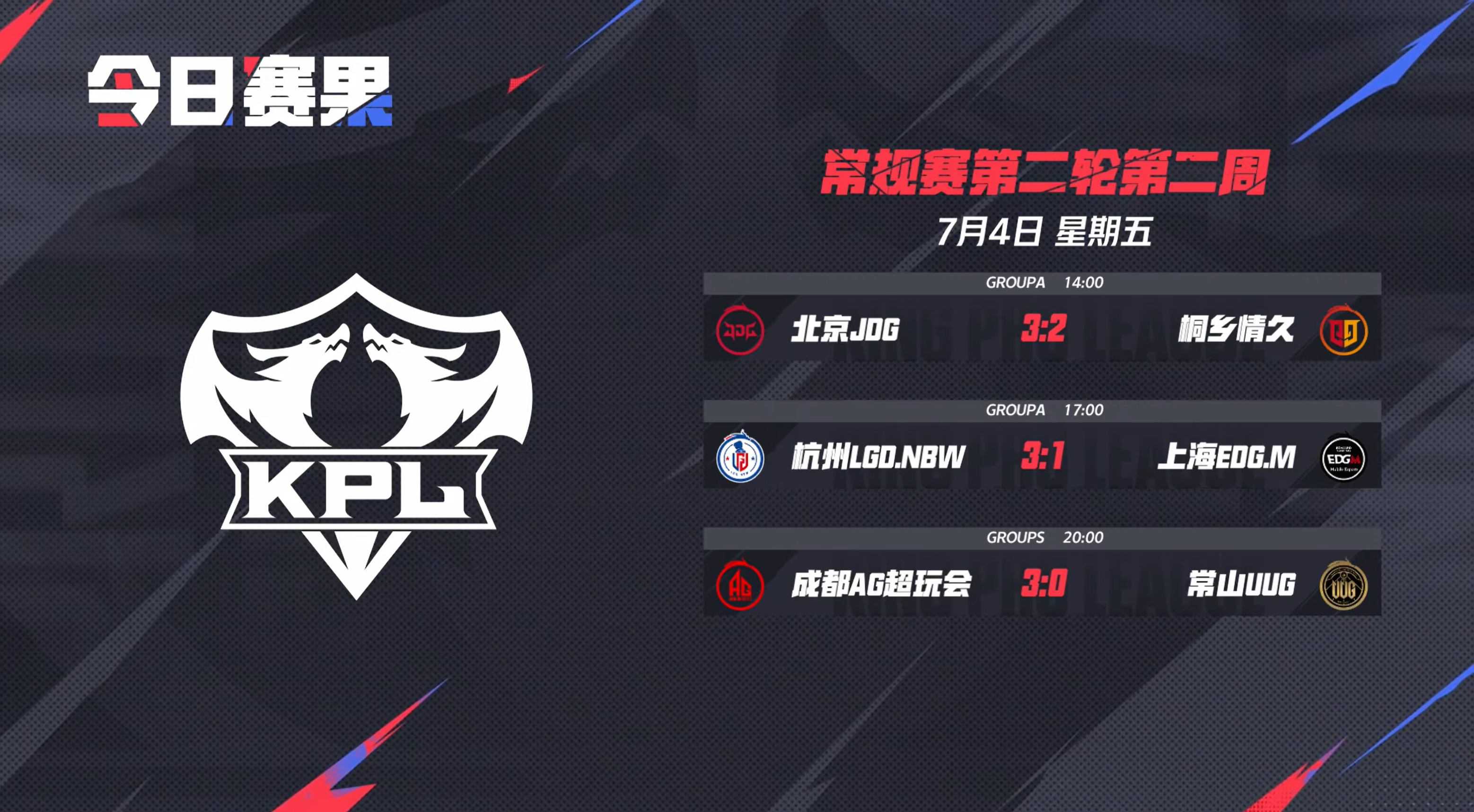 2025KPL夏季赛 今日赛果 ​​​