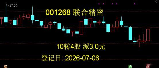 001268 联合精密——精密机械零部件的研发、生产及销售。10转4股 派3.0