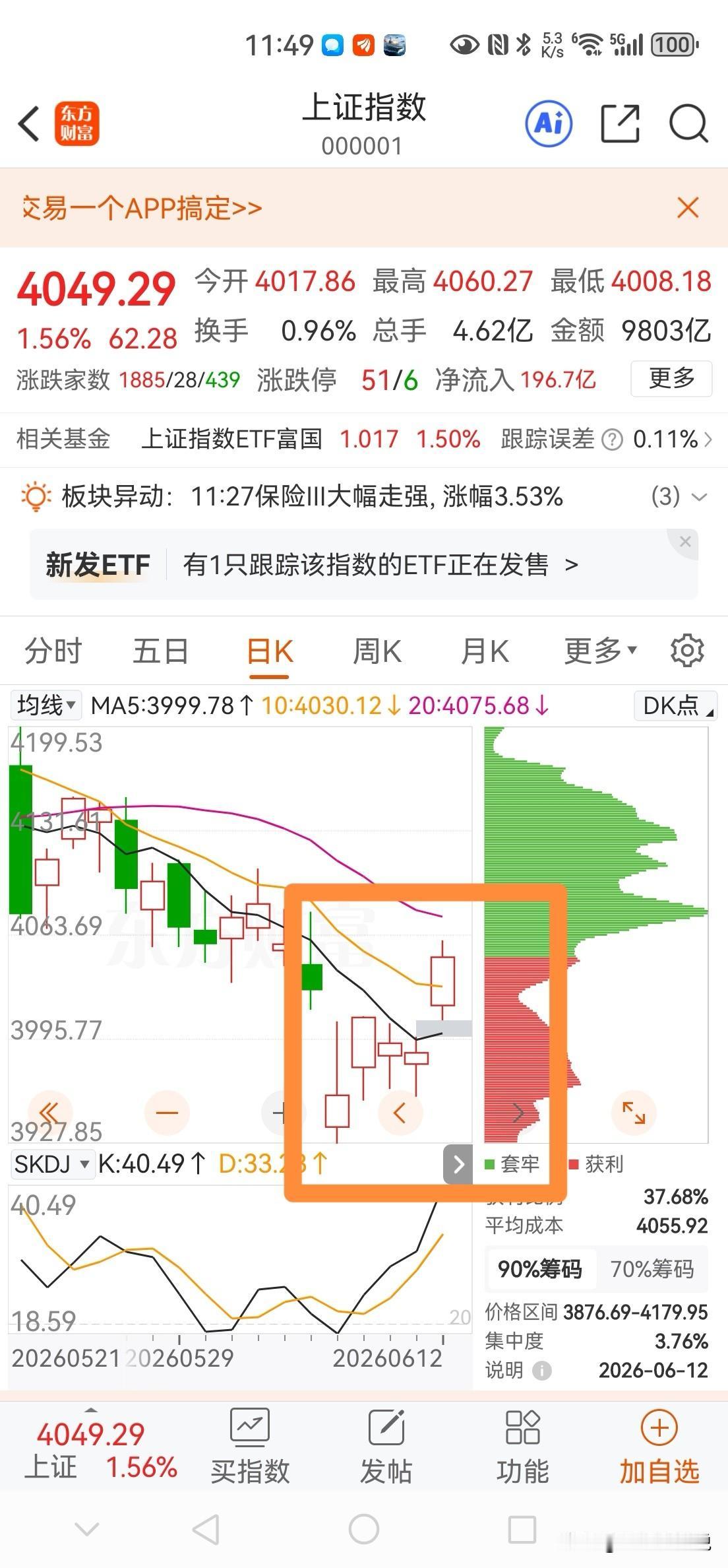 无意中扫了一眼，难以置信，这年头居然还有人在指数K线上画图，暗戳戳做了个“岛形反