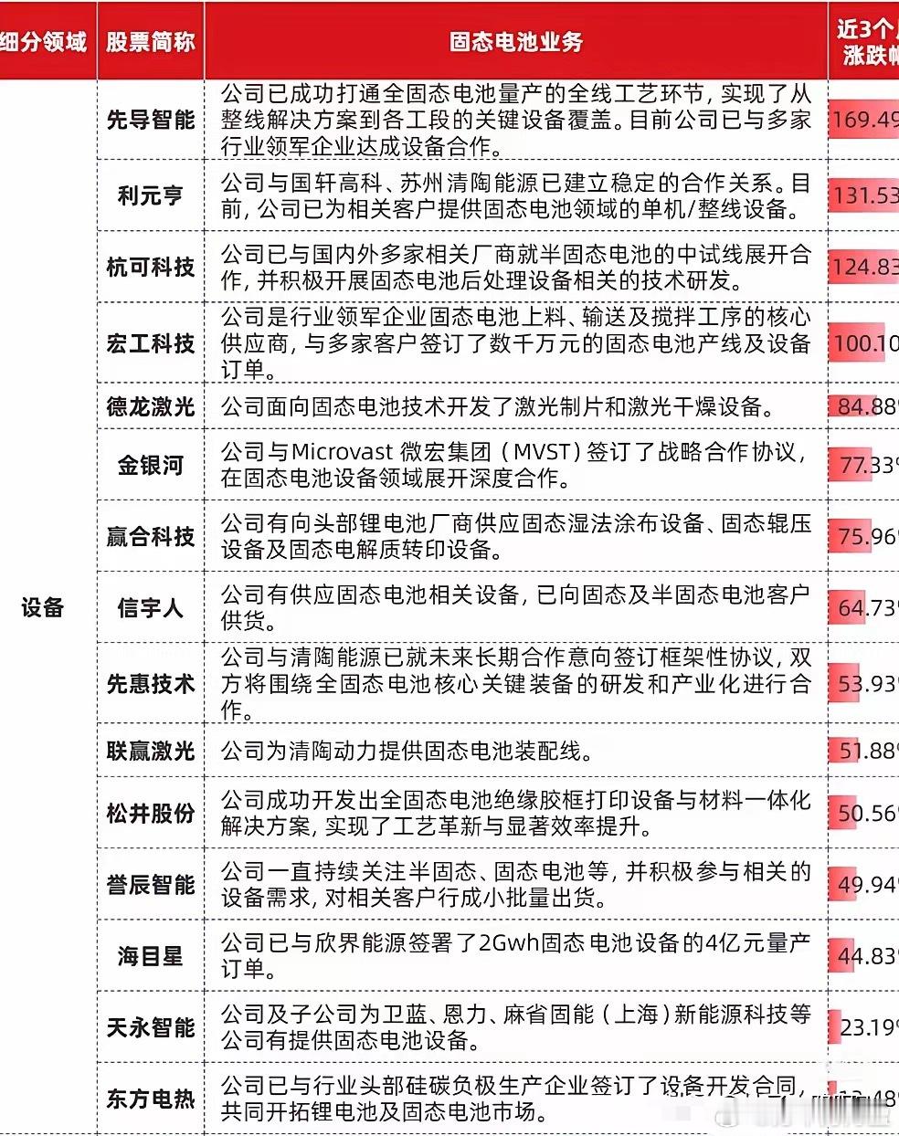 固态电池，这次先看卖铲子方，设备公司！ ​​​