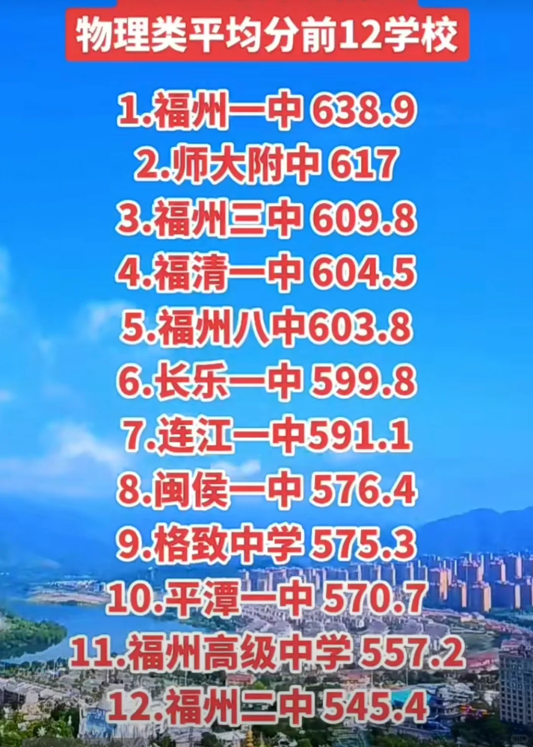 福州2024年高考 物理类平均分前十二名学校