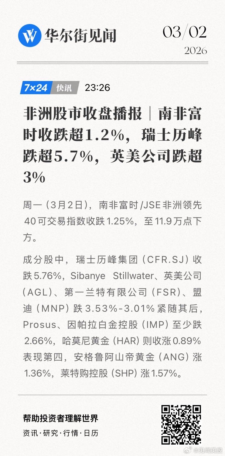 非洲股市收盘播报｜南非富时收跌超1.2%，瑞士历峰跌超5.7%，英美公司跌超3%