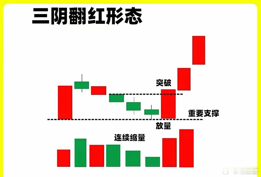 注意了！突破和回调是我们散户最喜欢的位置，怎么判断他们的有效呢！今天我就分享一个