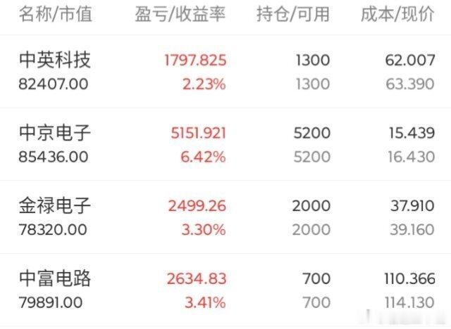 上午好几堆大涨的，下午涨停板大涨继续一堆一堆的到来[拳头] ​​​