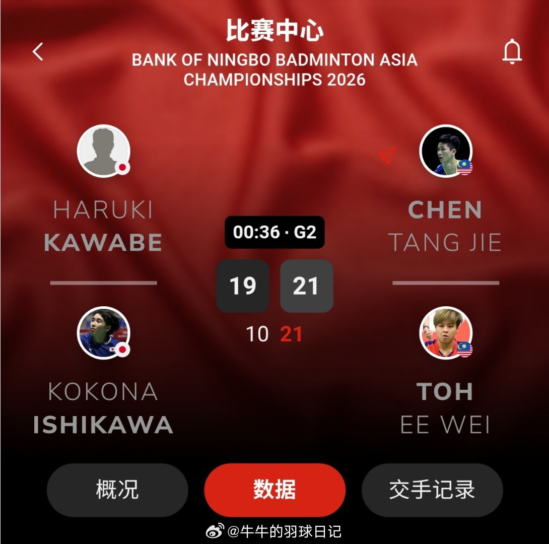 混双 1/16赛 川边悠阳/石川心菜 10-21 19-21 陈堂杰/杜依蔚20