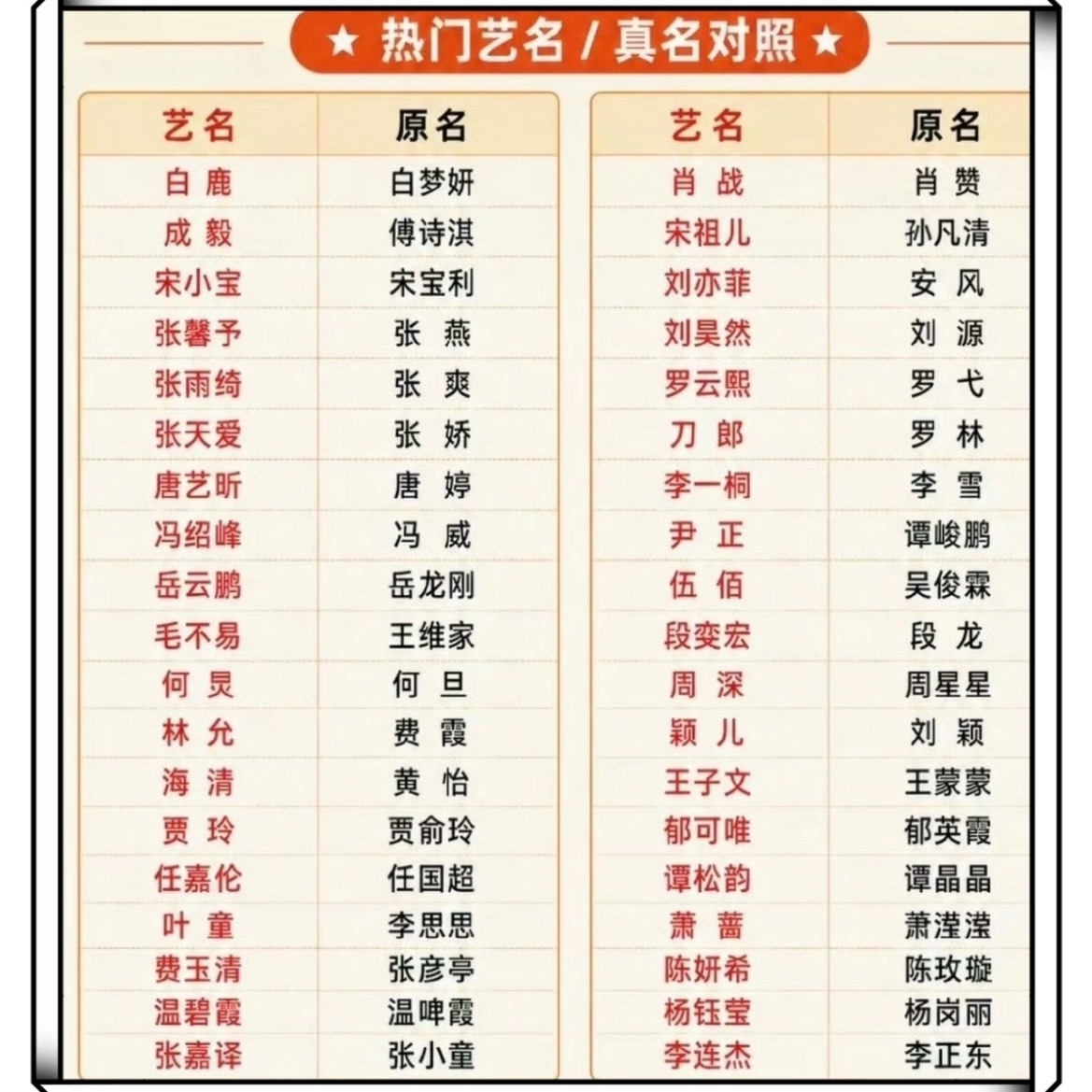 内娱明星艺名和真名盘点，你都知道几个？ 